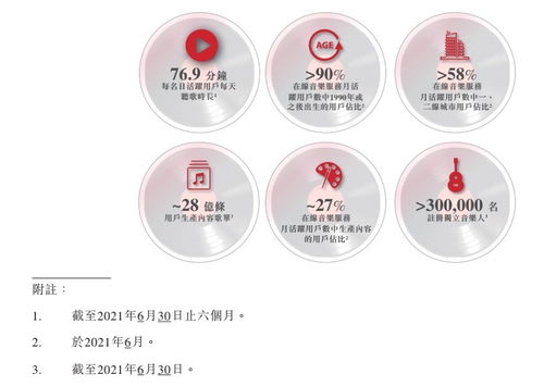網易云音樂重啟ipo展現長期發展信心,募資將繼續深耕音樂社區