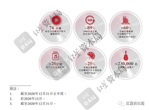 網(wǎng)易云音樂(lè)的上半場(chǎng)與下半場(chǎng)